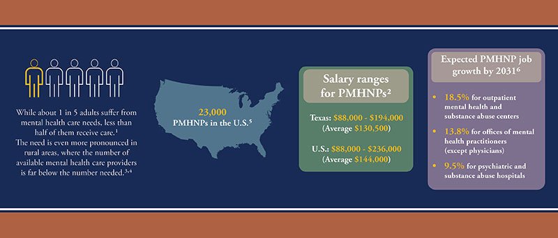 Info graphic that repeats some of the statistics provided in the article below.