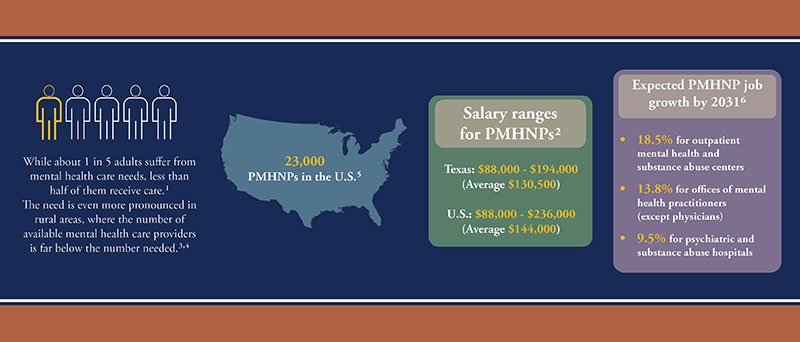 Info graphic that repeats some of the statistics provided in the article below.