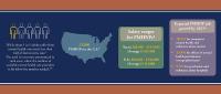 Info graphic that repeats some of the statistics provided in the article below.