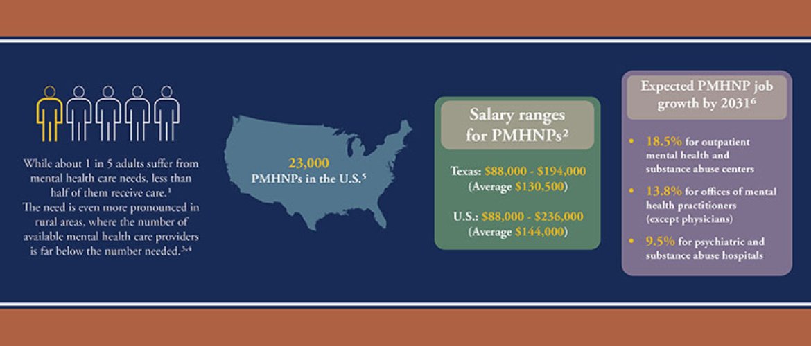 Info graphic that repeats some of the statistics provided in the article below.