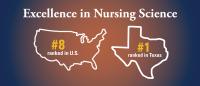 Graphic with the text ‘Excellence in Nursing Science,’ a U.S. map labeled ‘#8 ranked in the U.S.,’ and a Texas map labeled ‘#1 ranked in Texas.