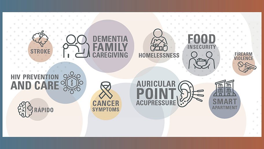 Graphic of research topics