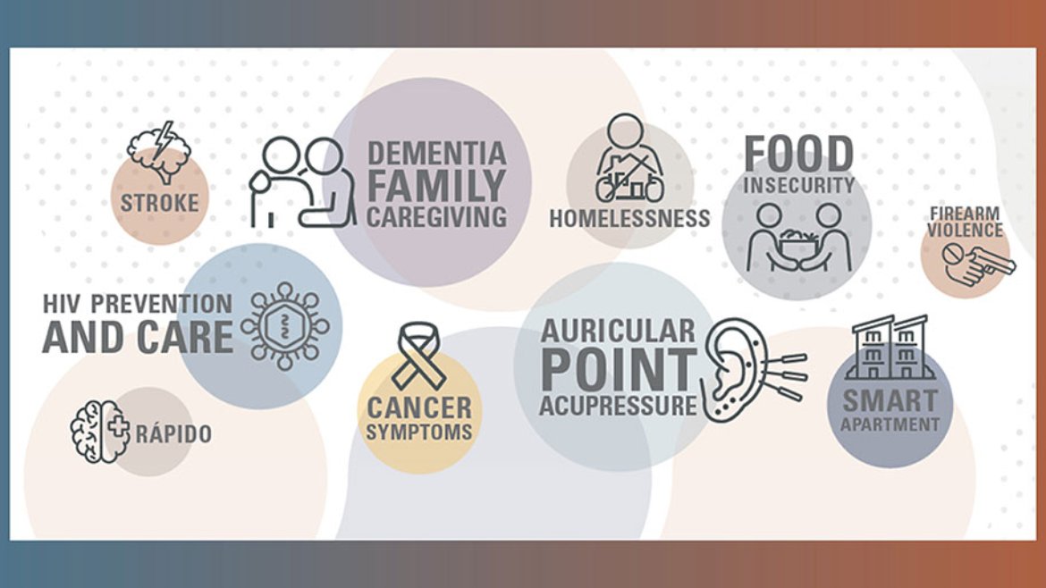 Graphic of research topics
