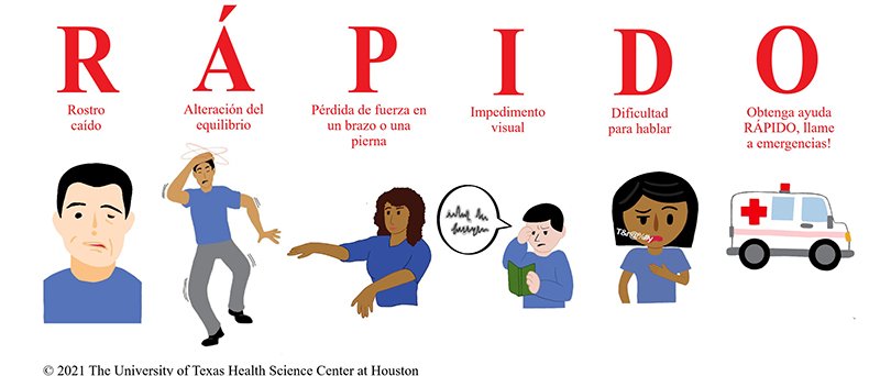 RAPIDO stroke awareness graphic